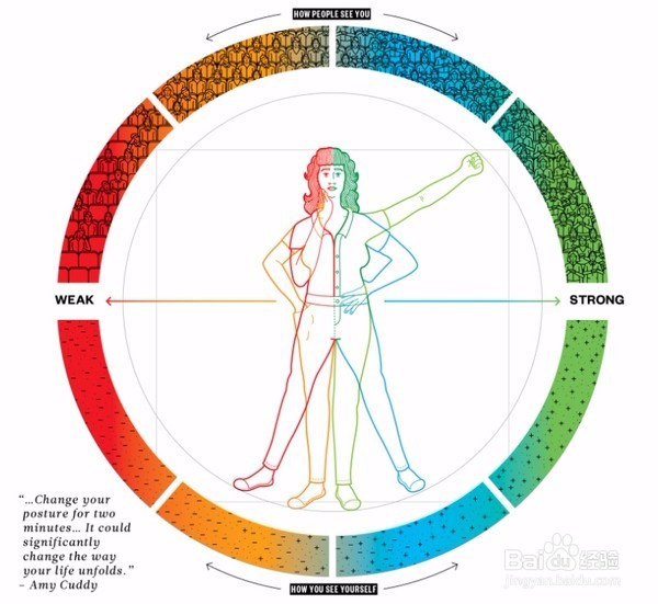 如何增加一个人的自信心