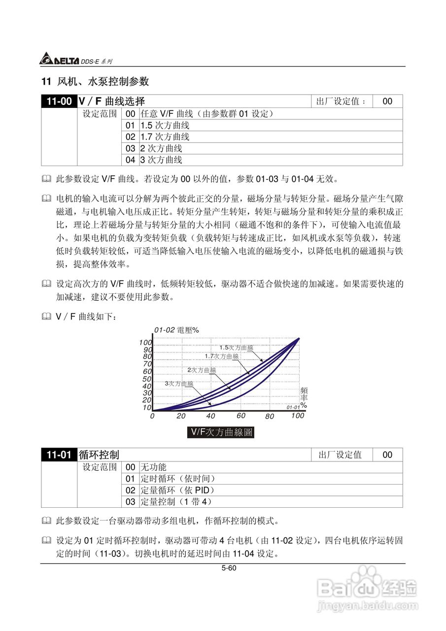 DDS-E专用型交流电机驱动器使用手册:[10]