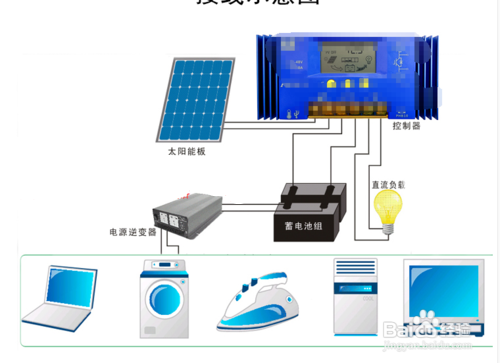 家庭安装太阳能发电系统安装成本和结构介绍