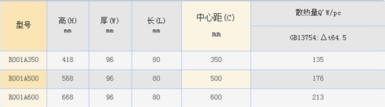 暖气片尺寸有哪些