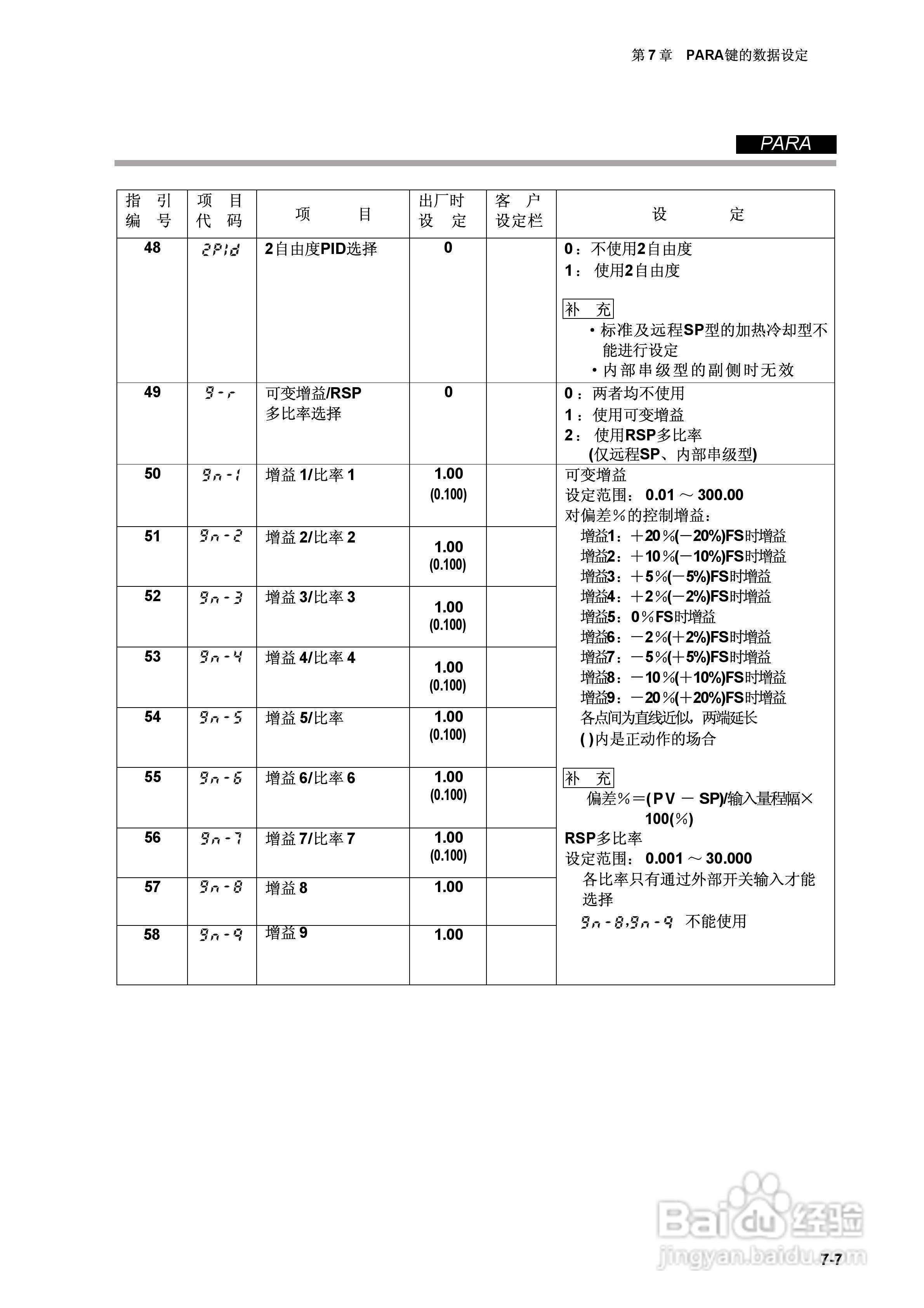 日本山武指示调节器SDC40A使用说明书:[7]