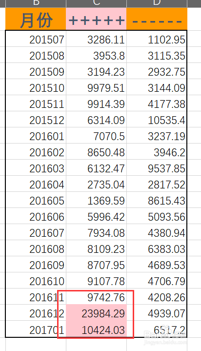 excel中怎么将小于某个值的所有数据突出显示