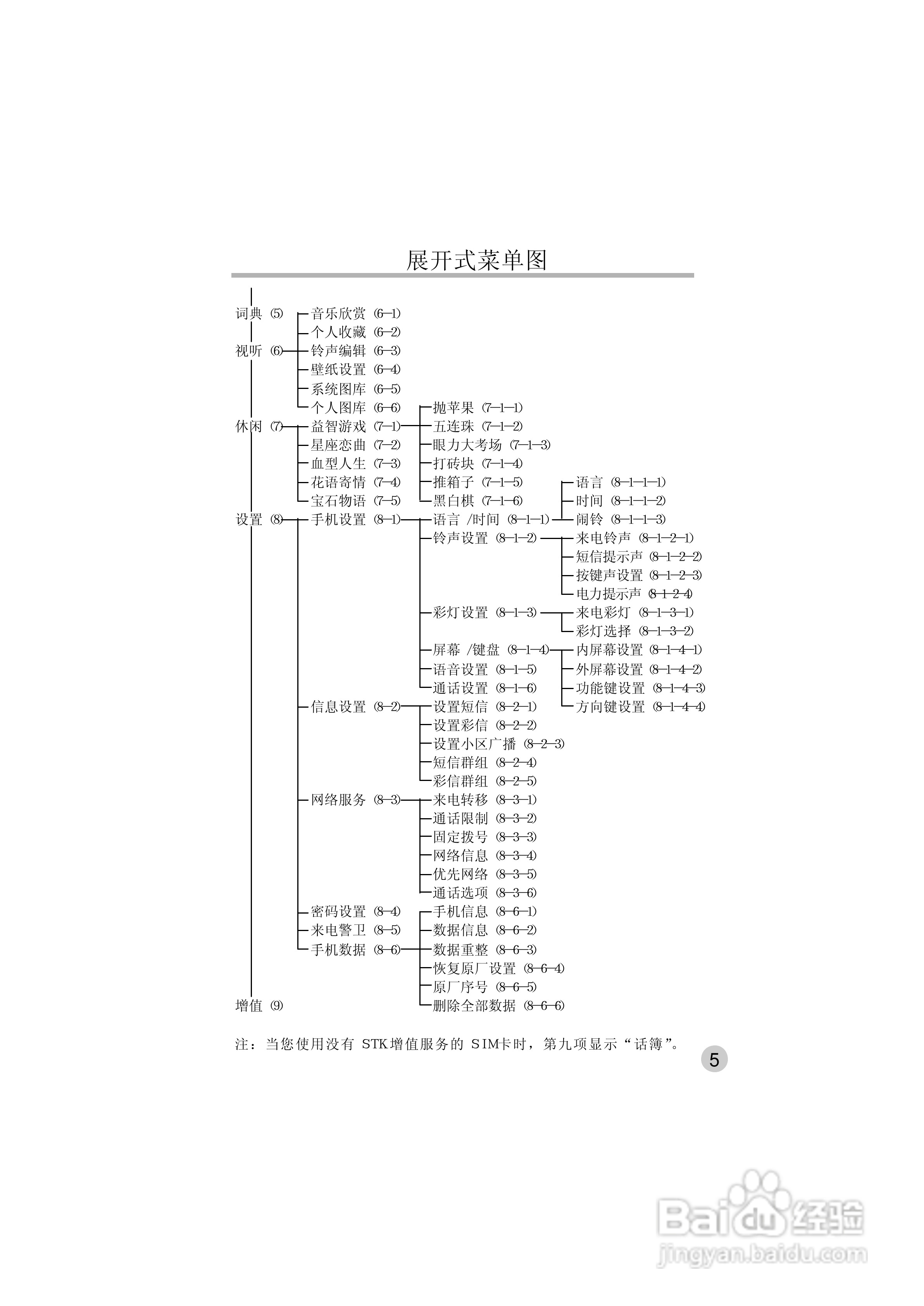 英华达515手机使用说明书:[2]