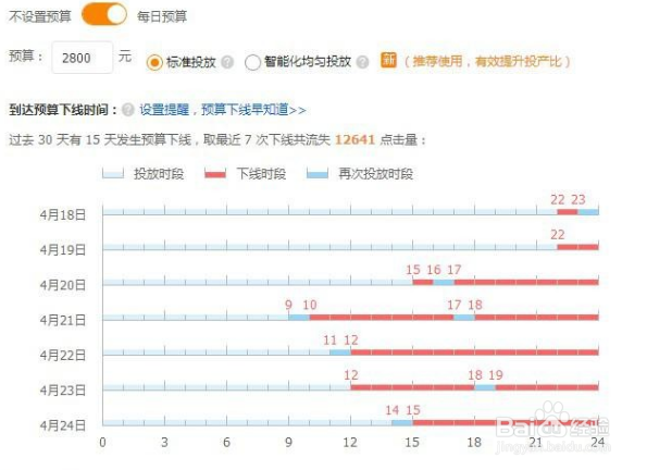 “新车手”注意！学会这几点直通车可以。。