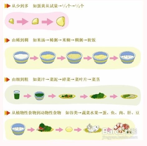 湿疹宝宝的辅食如何添加的经验之谈