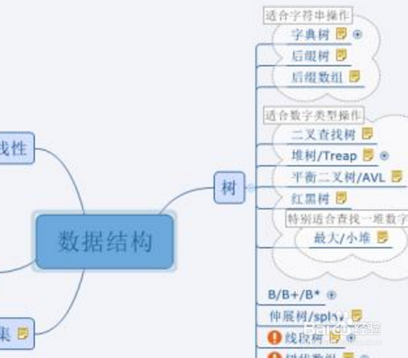 什么是数据结构的内容