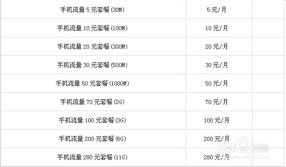 移动怎么开通和取消流量