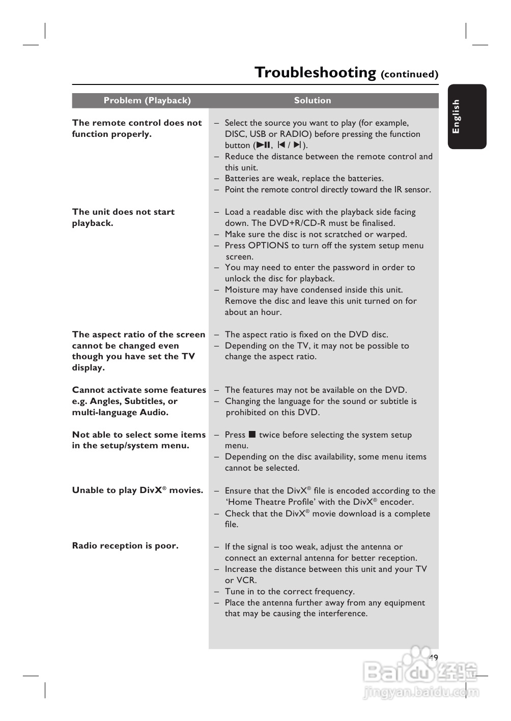 PHILIPS HTS3265 USB/卡拉OK 5.1声道家庭剧院使用说明:[3]