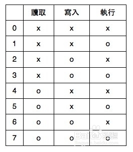 777,644,755等用户权限说明