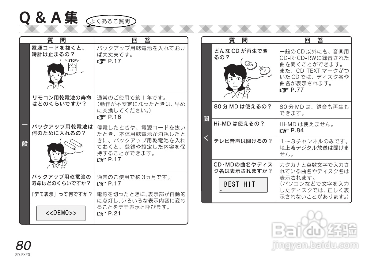 SHARP SD-FX20 CD/MD收音音响使用说明书:[4]