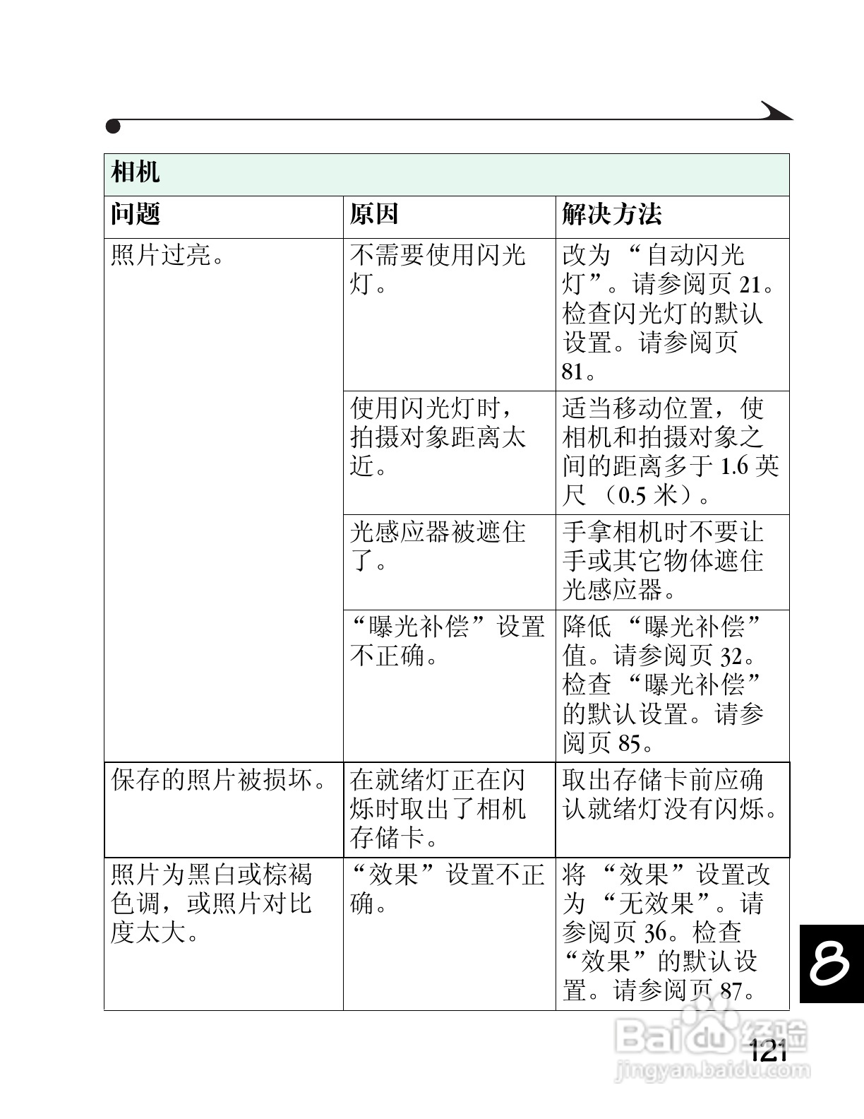 柯达DC3400数码相机简体中文版使用说明书:[13]