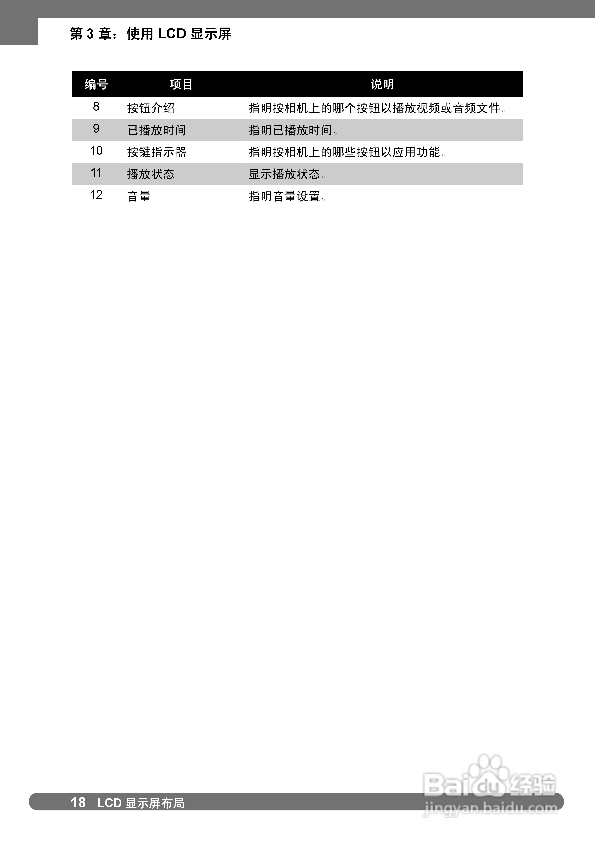 禄莱da101数码相机使用说明书:[3]