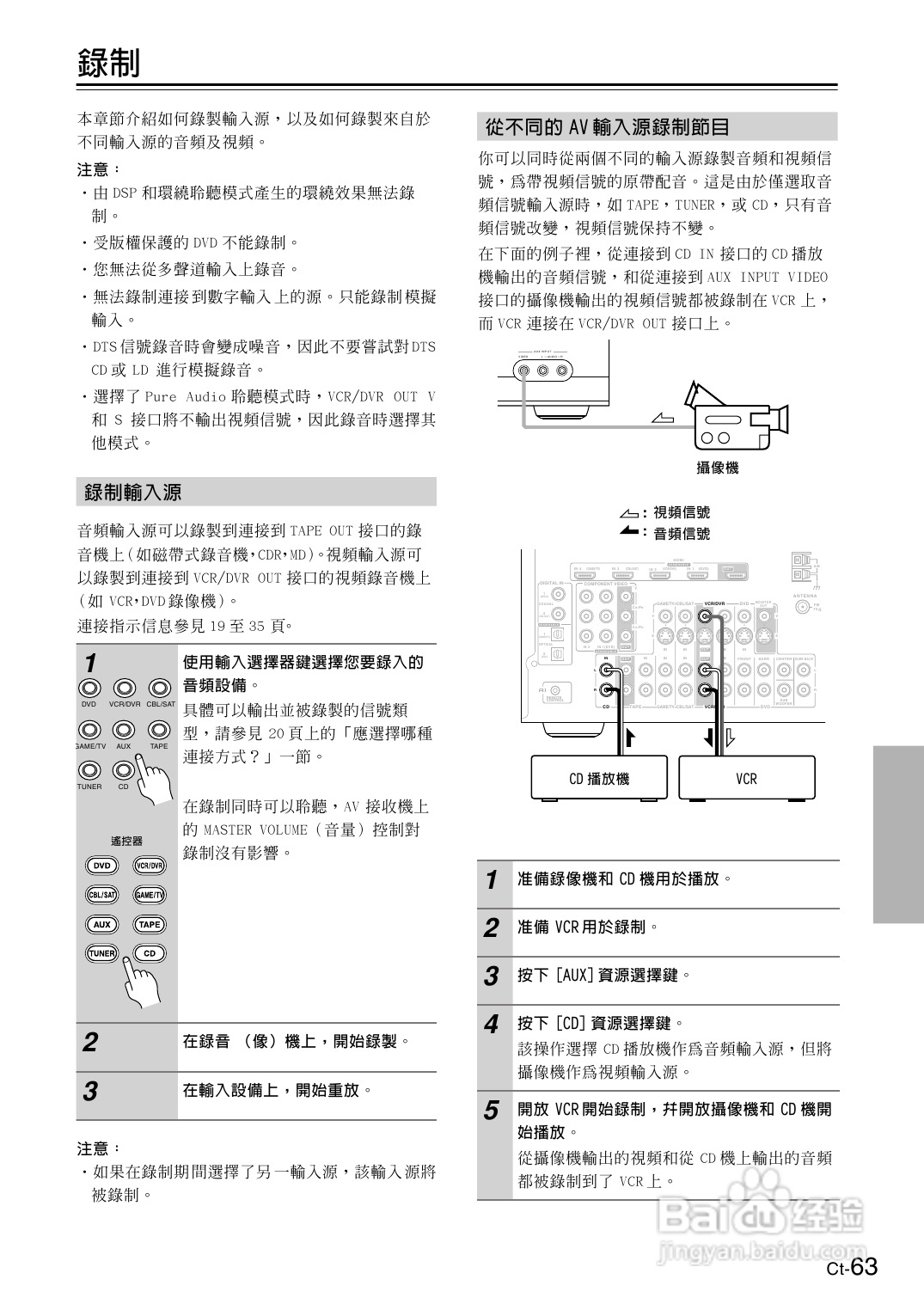 安桥TX-SR606型影音扩大机使用说明书:[4]