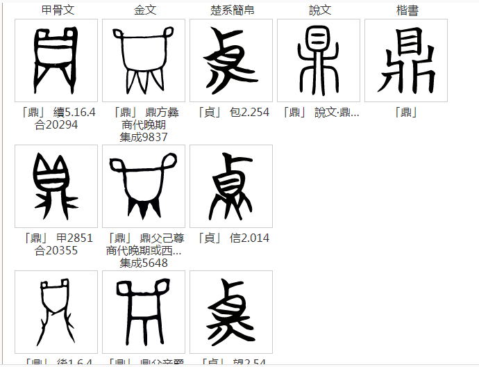 大名鼎鼎的鼎是什么偏旁