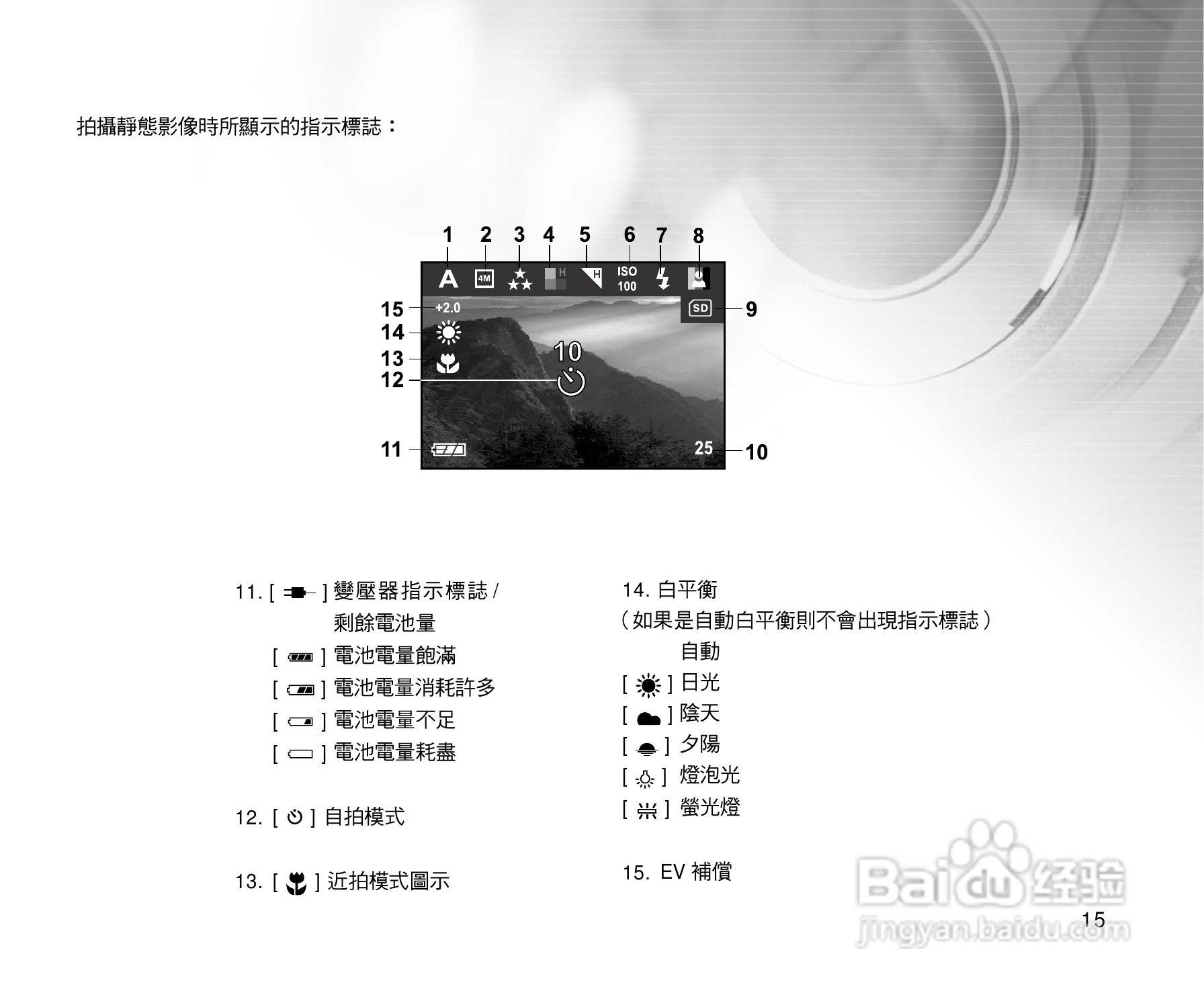 威达ViviCam 3815数码相机使用说明书:[2]