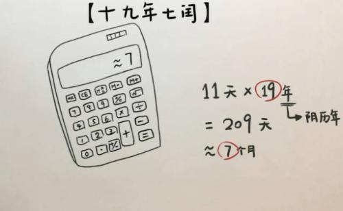 阴历闰月怎么计算的?闰一次五月要几年-百度经验