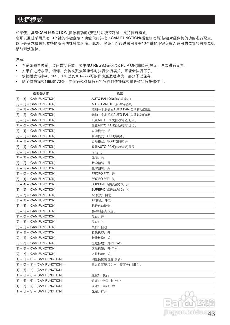 Panasonic WV-CS954彩色闭路监控摄像机使用说明书:[5]