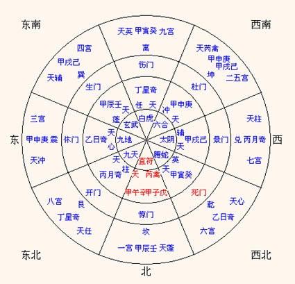 八门中的 杜门 和 景门 分别代表什么意思