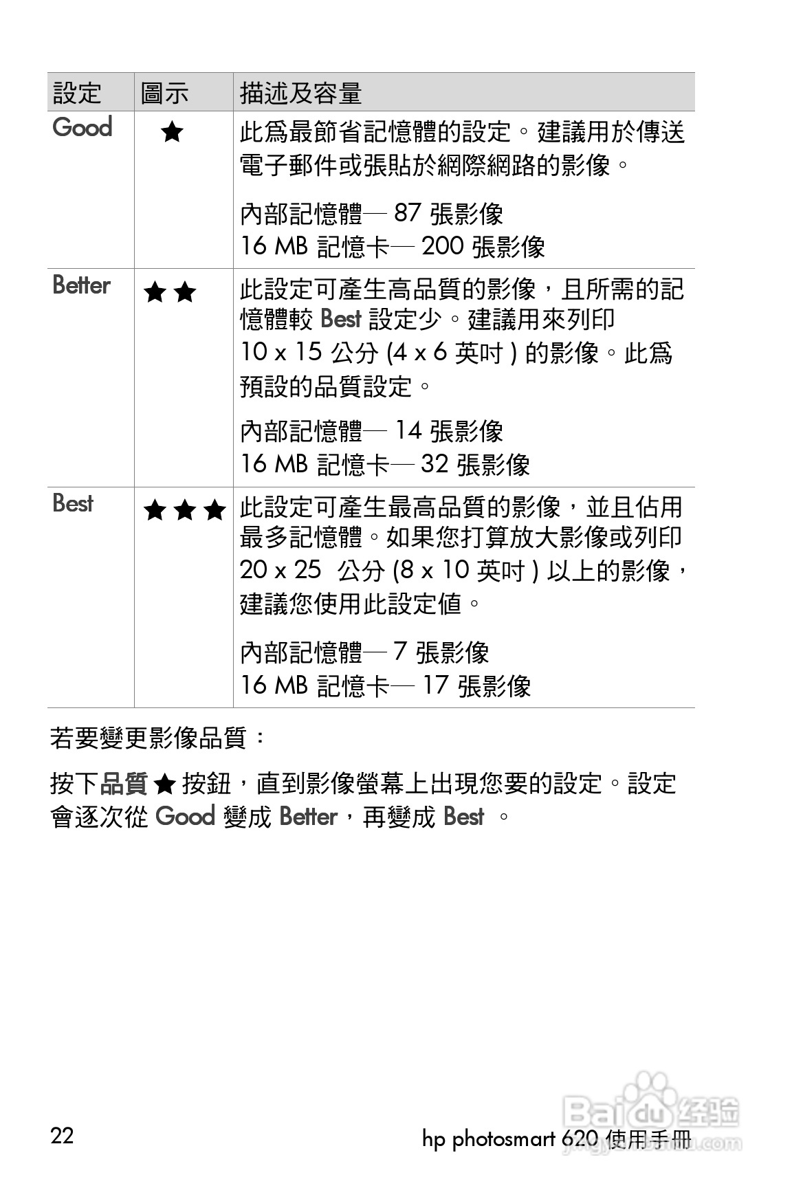 惠普Photosmart 620数码相机使用说明书:[3]