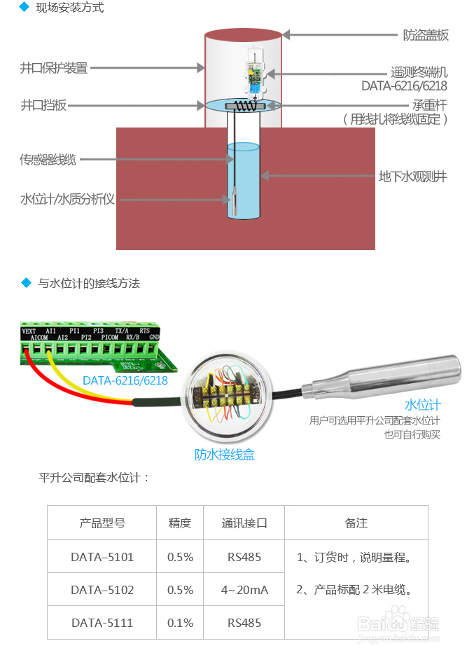 地下水监测站——地下水超采区综合治理