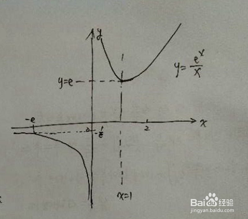 三次奇函数函数y=x^3-6x的图像及其性质