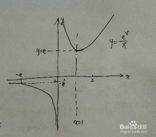 三次奇函数函数y=x^3-6x的图像及其性质