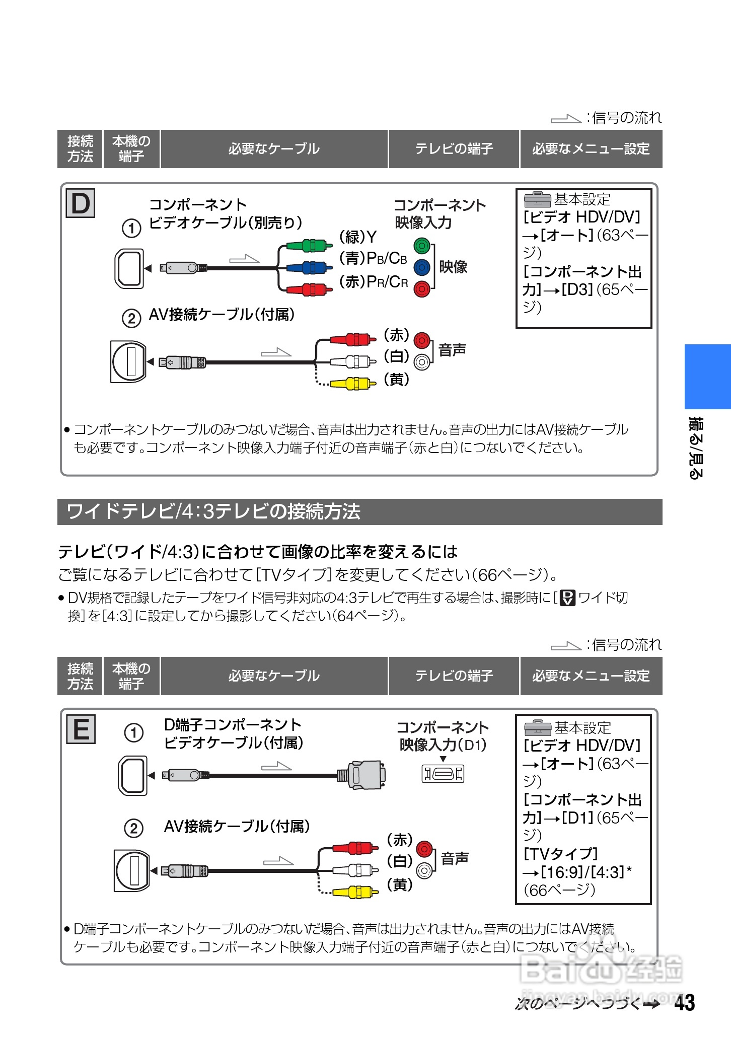 SONY HDR-HC3摄像机说明书:[5]