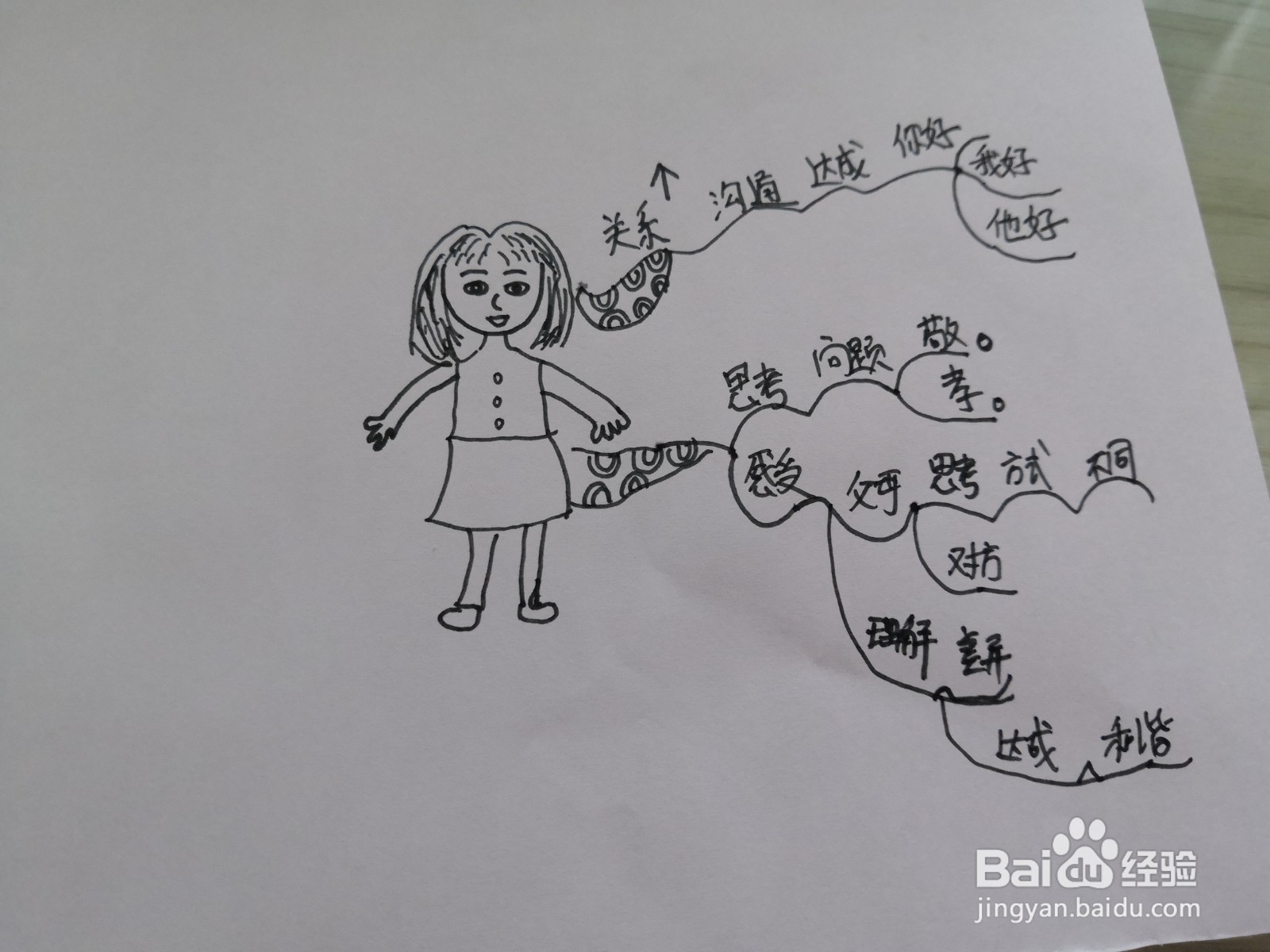 小屁孩上学记思维导图怎么画