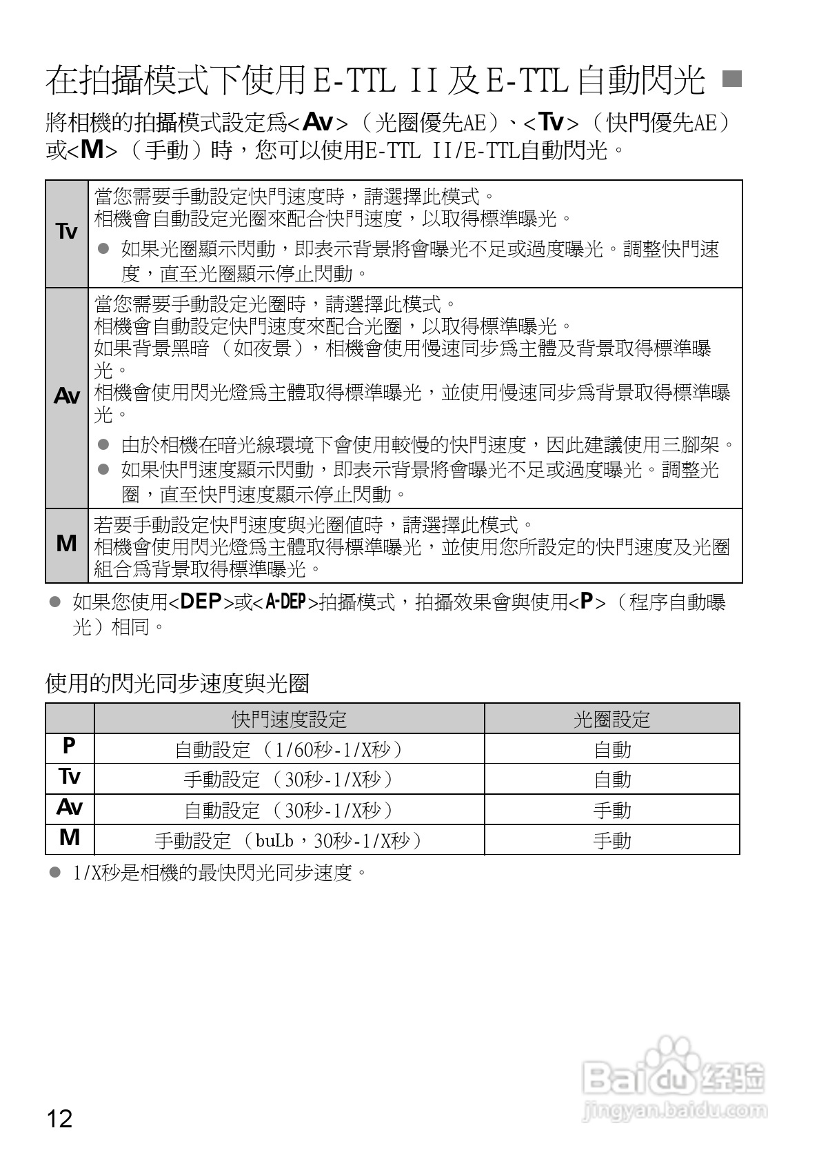Canon 580EXII闪光灯使用说明书:[13]