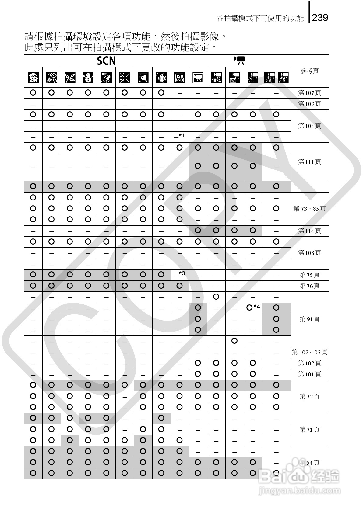 Canon 960IS 数码相机使用说明书:[25]