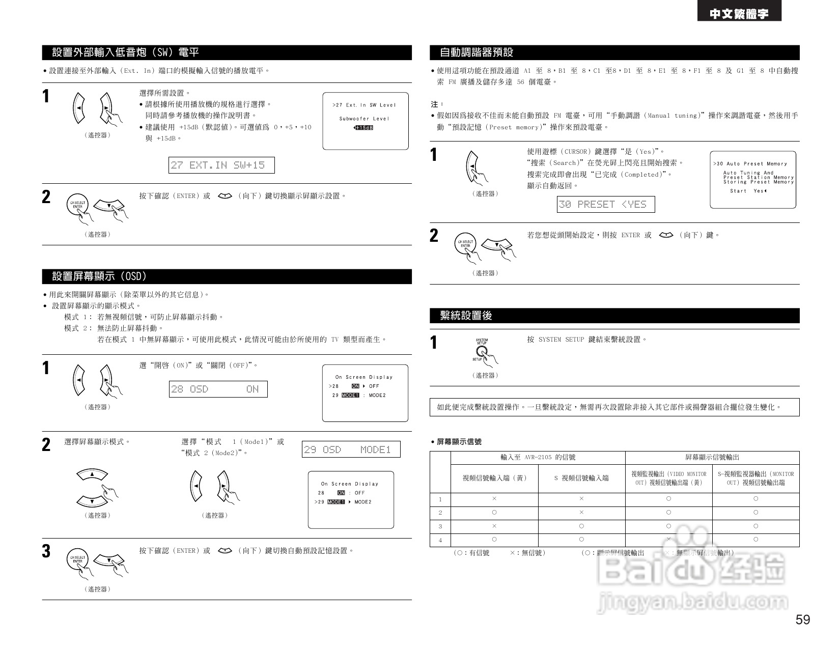 DENON AVR-2105收音环绕扩音机操作说明书:[3]