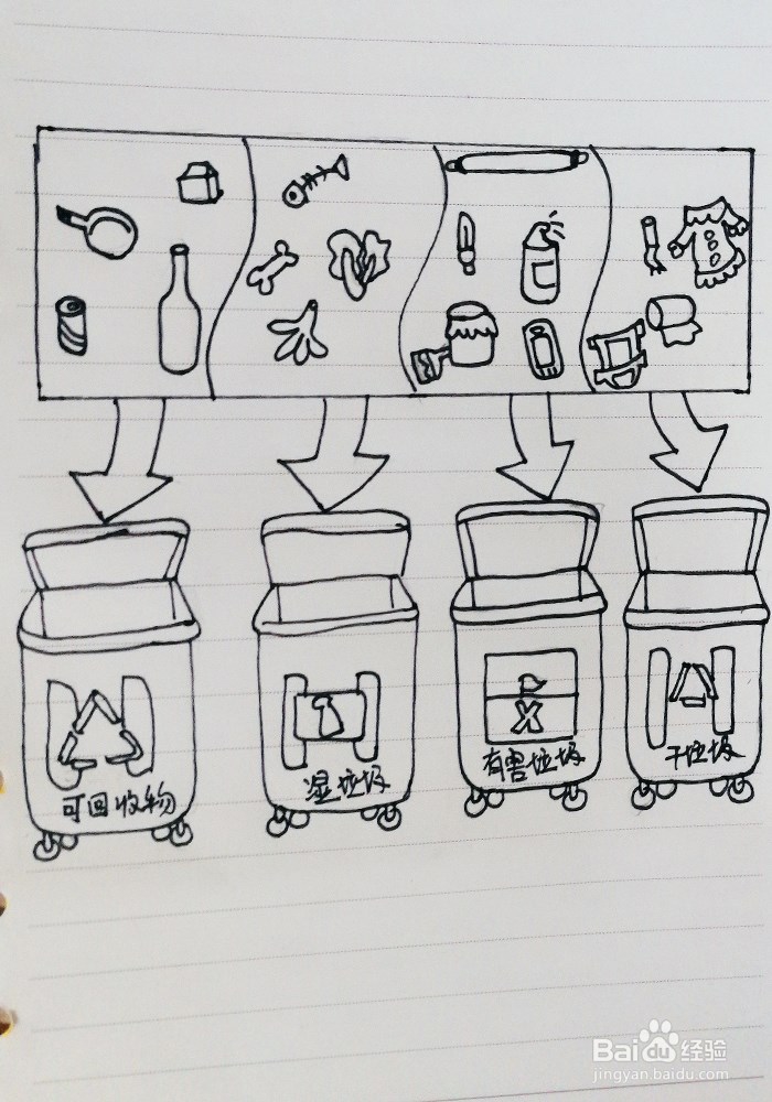 手绘垃圾分类卡通宣传插画