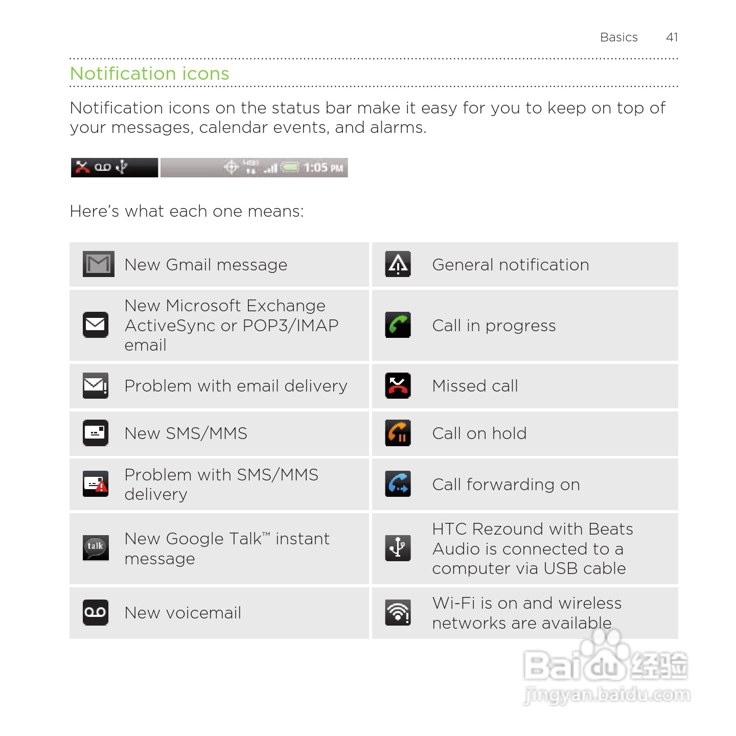 多普达HTC Rezound手机说明书:[5]