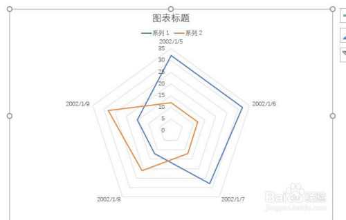 ppt文檔中如何插入雷達圖