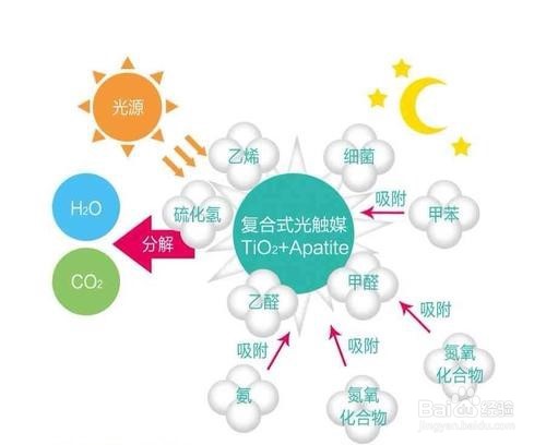 甲醛超标两倍会对人体造成什么伤害