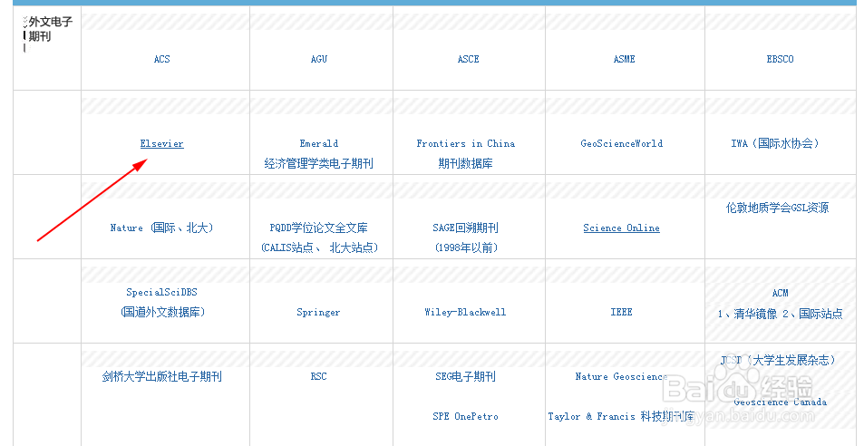 如何下载外文文献——Elsevier