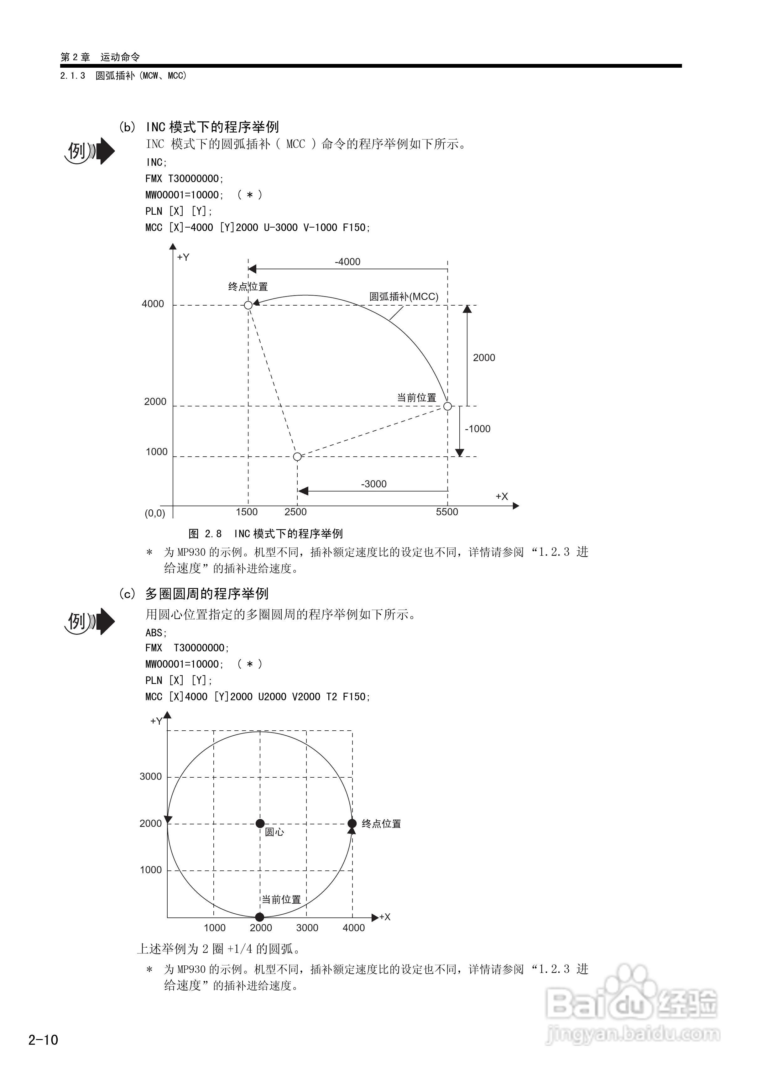 YASKAWA MP900/MP2000系列机器控制器用户手册:[6]