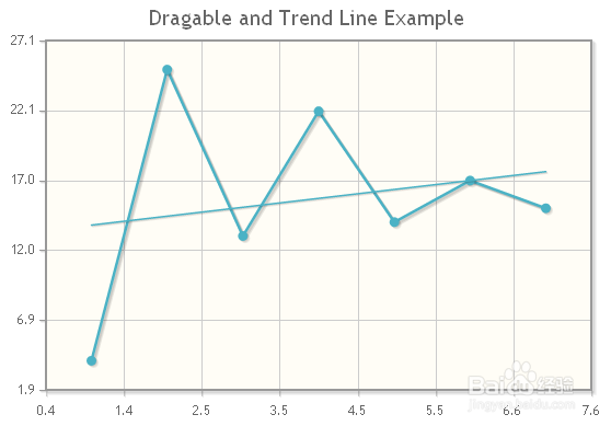 jsp页面如何实现动态股票形式的图