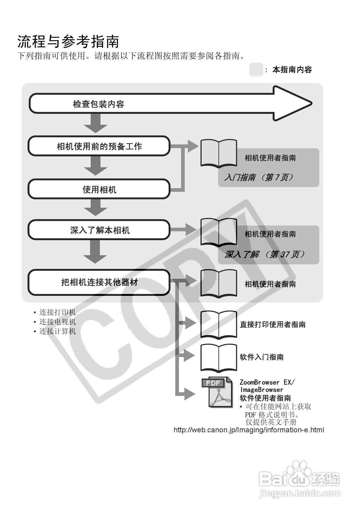 佳能PowerShot A720 IS数码相机使用说明书:[1]