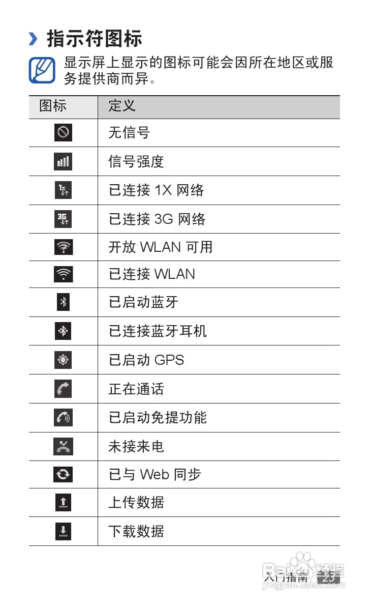 三星SCH-I619手机说明书:[3]