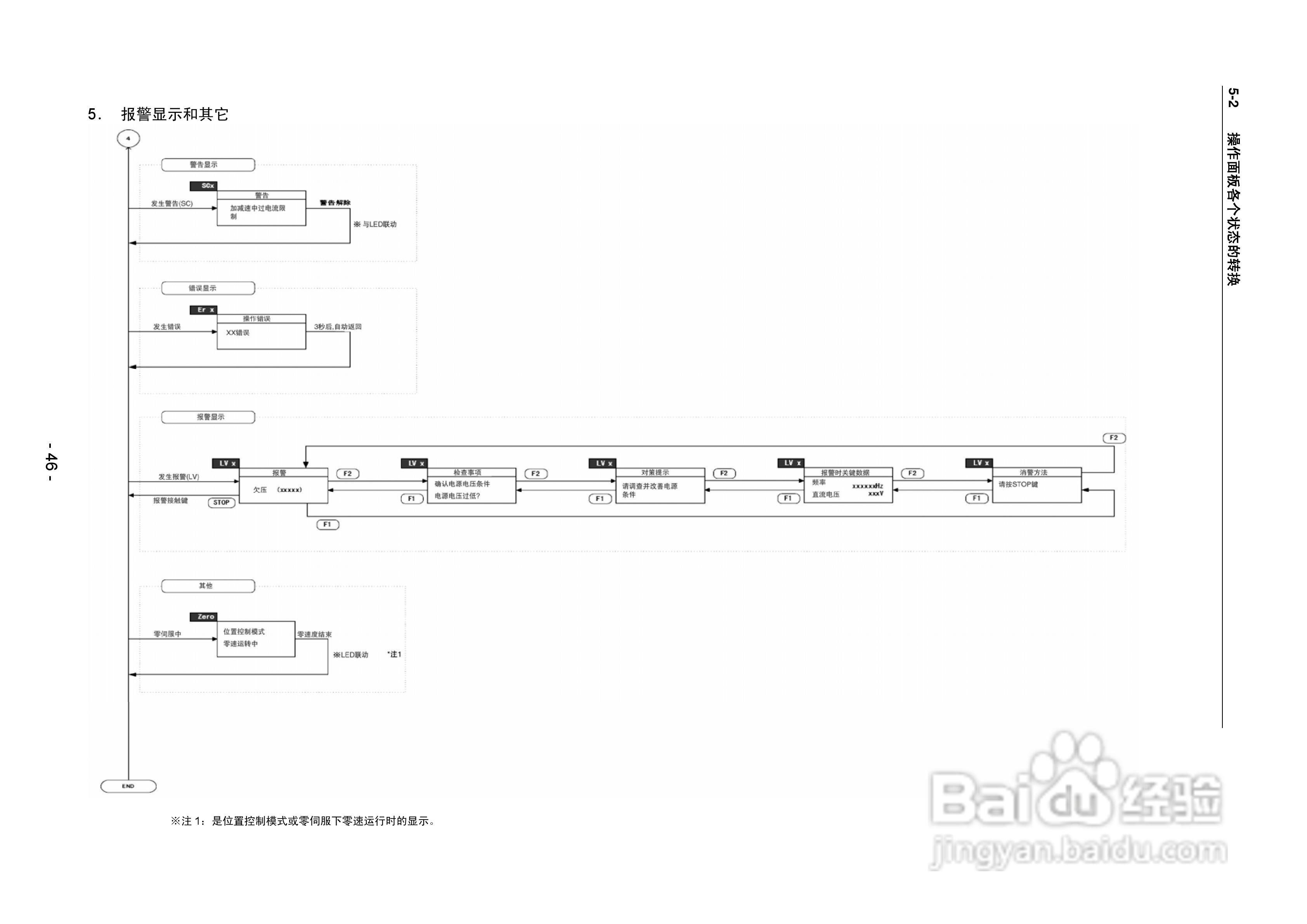 三垦SVC06-2500变频器使用说明书:[5]