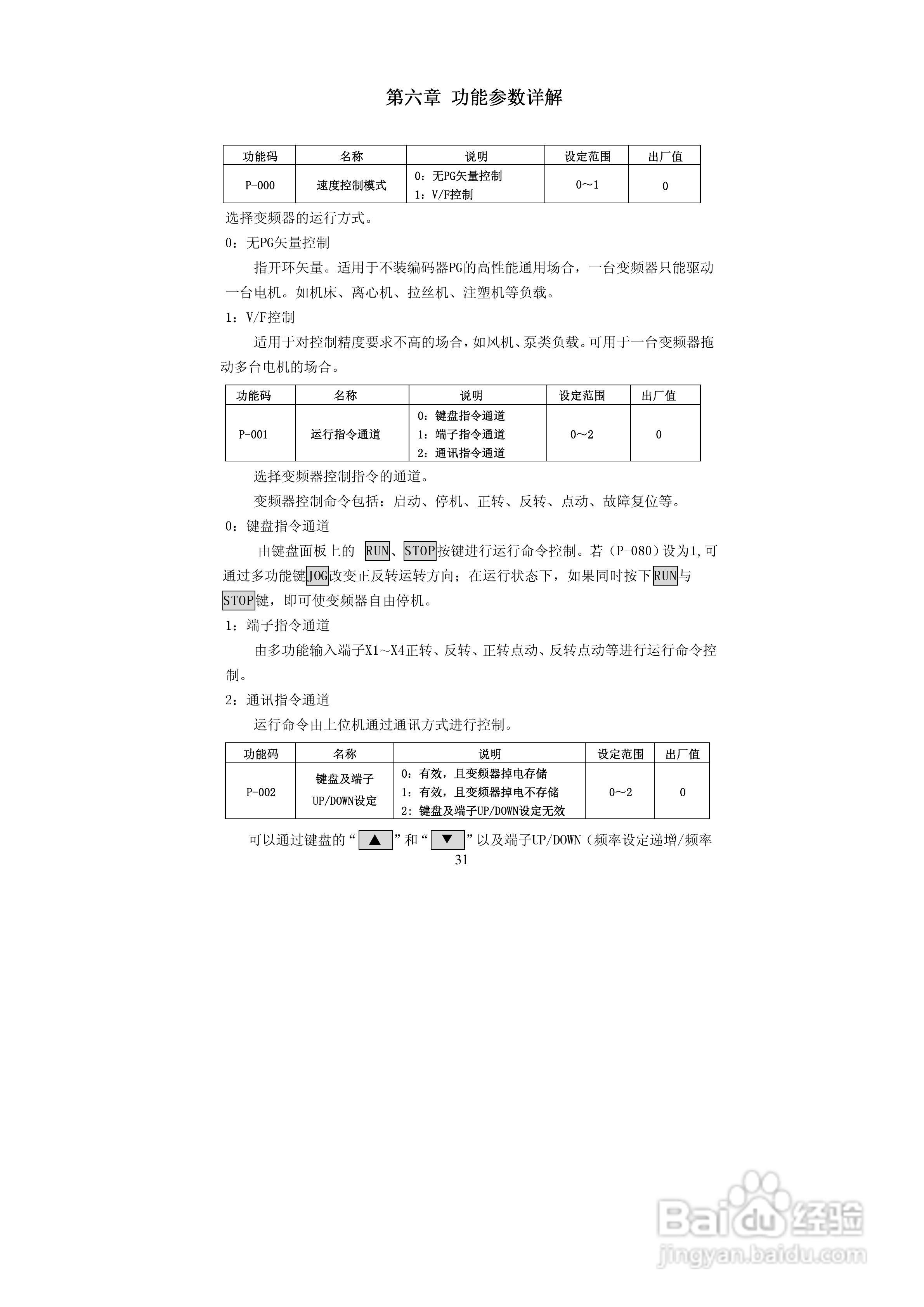 德弗DV600-43150矢量型变频器说明书:[4]