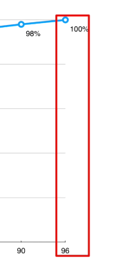 小米10和魅族17pro选哪个，手机体检