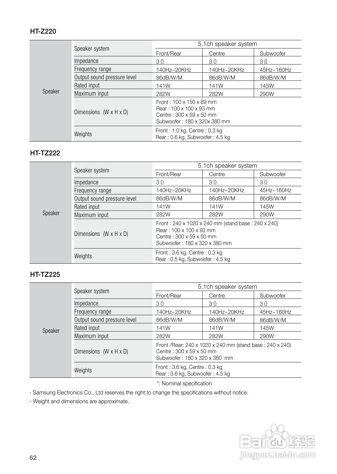 三星HT-Z225家庭影院使用说明书:[4]