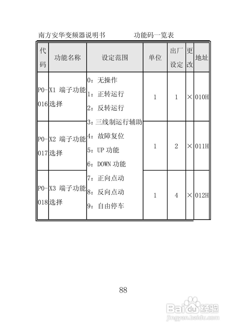 南方安华E100T5R5P变频器说明书:[10]