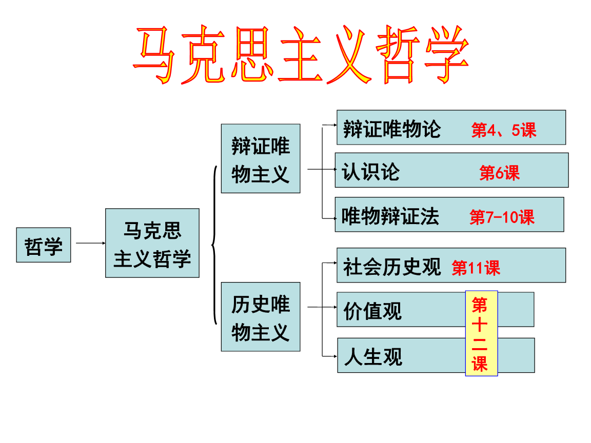 生产方式包括什么哲学上的