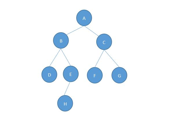 什么是逻辑顺序