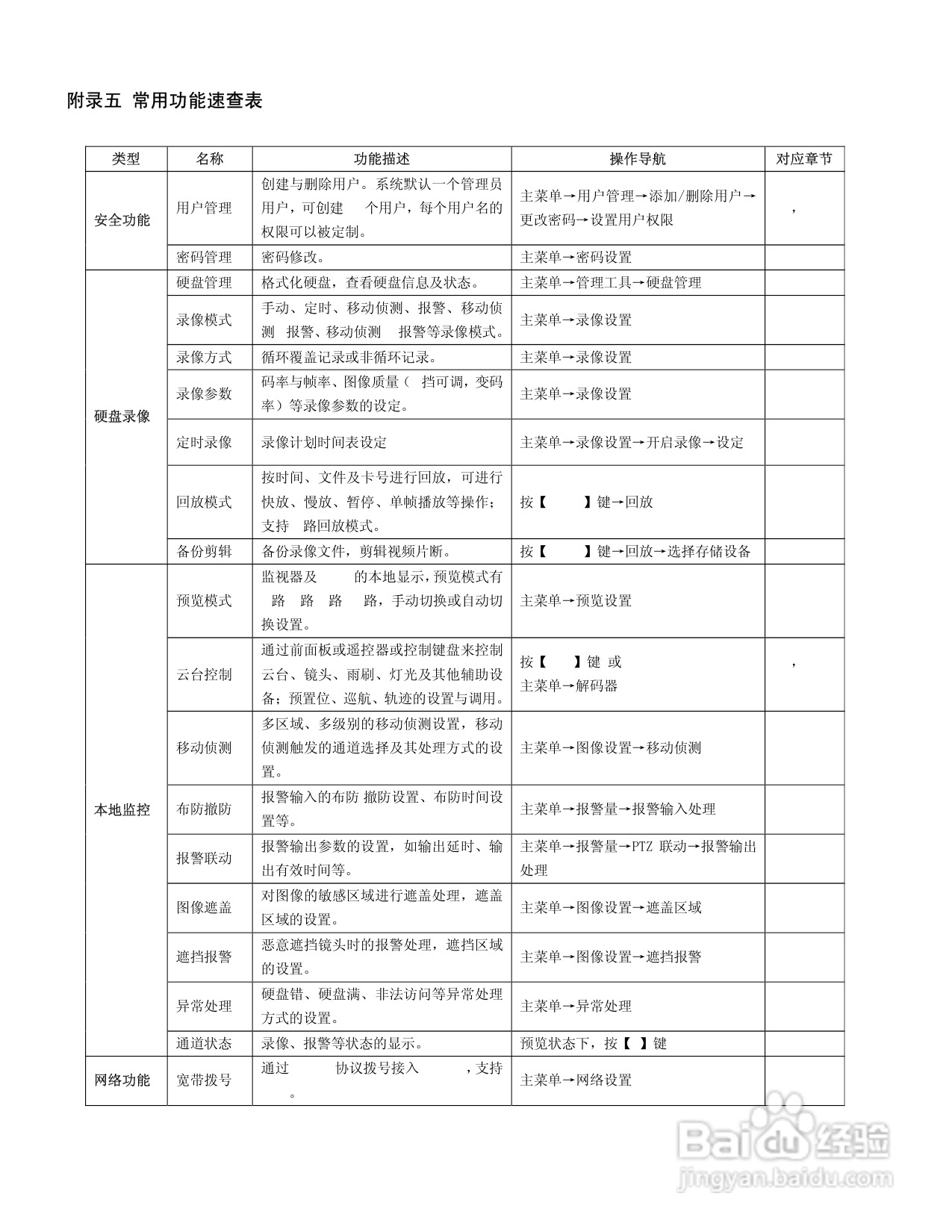 V3011系列嵌入式网络数字硬盘录像机说明书:[4]