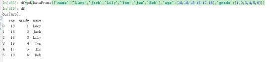 python 中如何使用多层索引