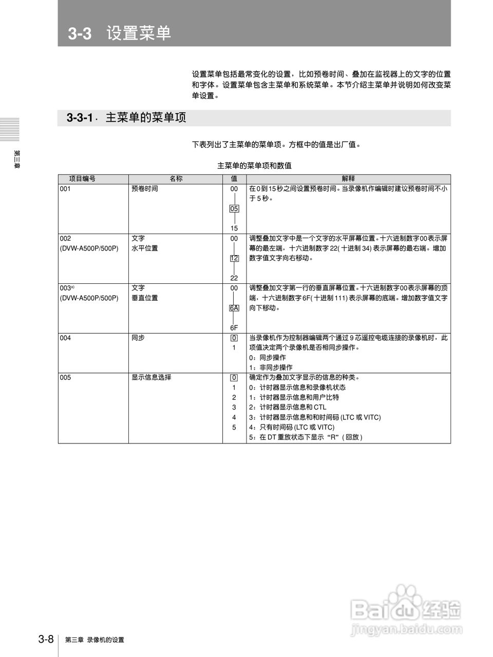 DVW-A500P 数字Betacam录/放机系列用户手册:[5]
